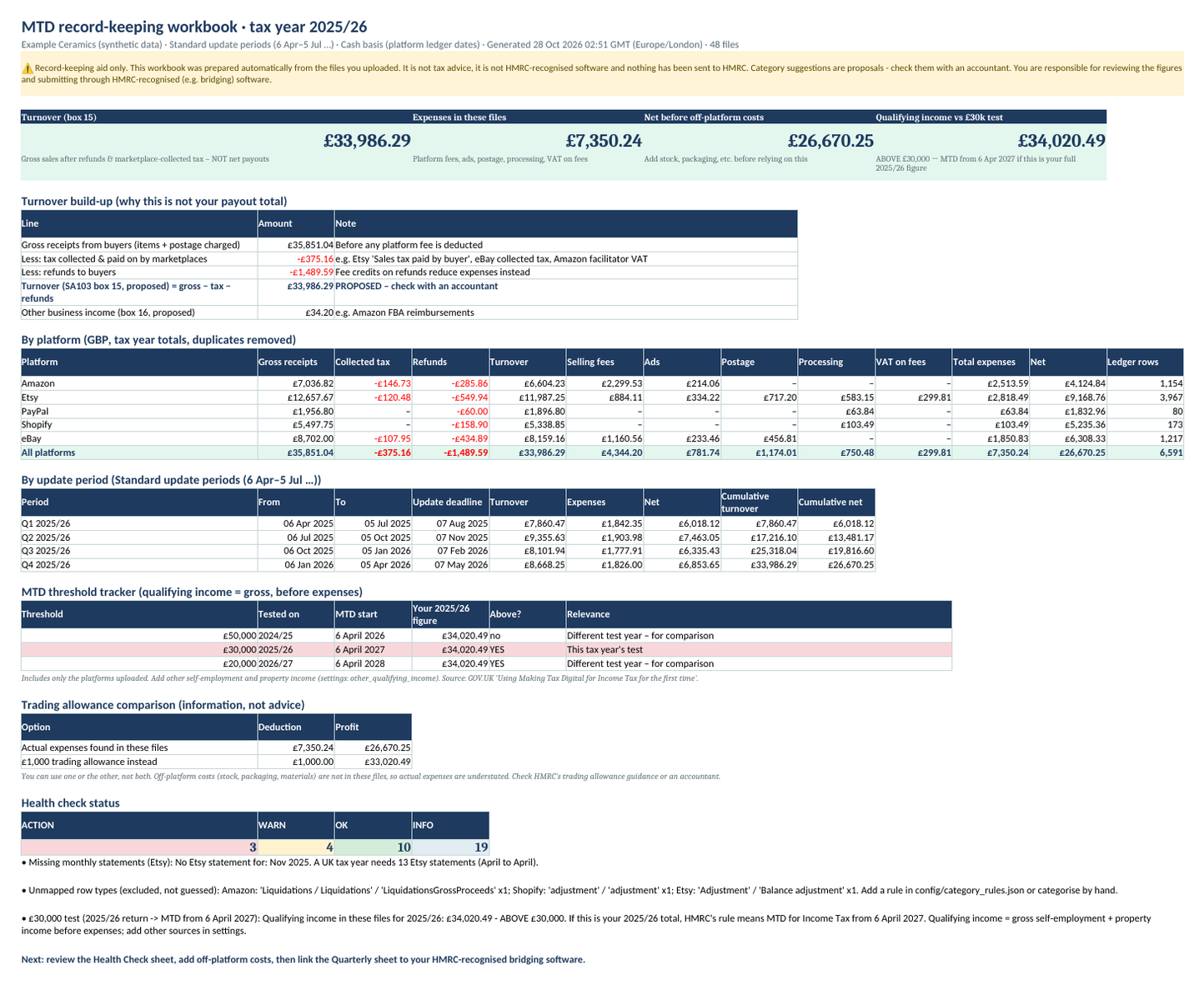 Summary sheet of a sample MTD workbook for a fictional shop, made from made-up example data. It shows turnover, expenses, a by-platform table, quarterly totals and a health check.